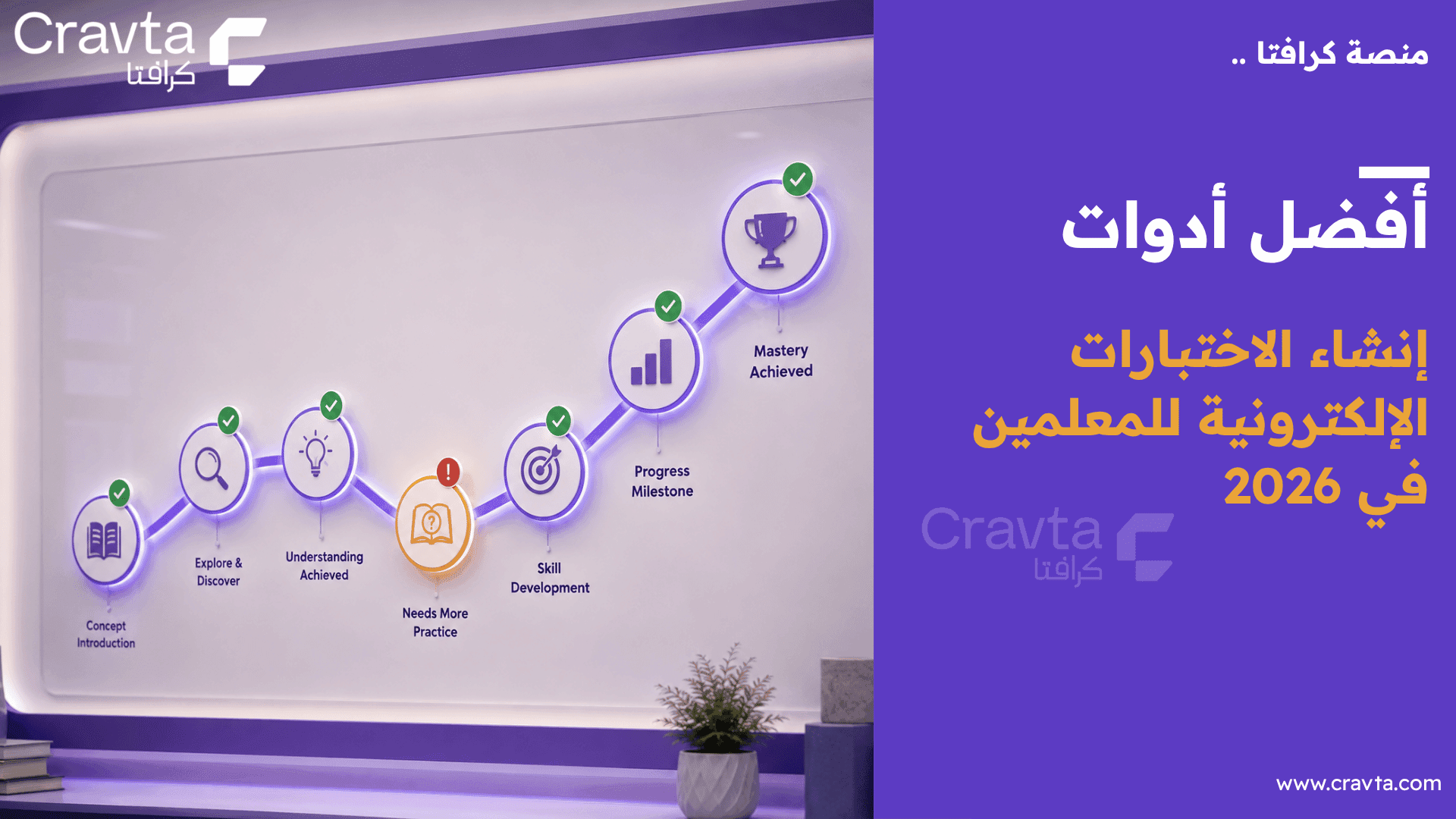 أفضل أدوات إنشاء الاختبارات الإلكترونية للمعلمين في 2026
