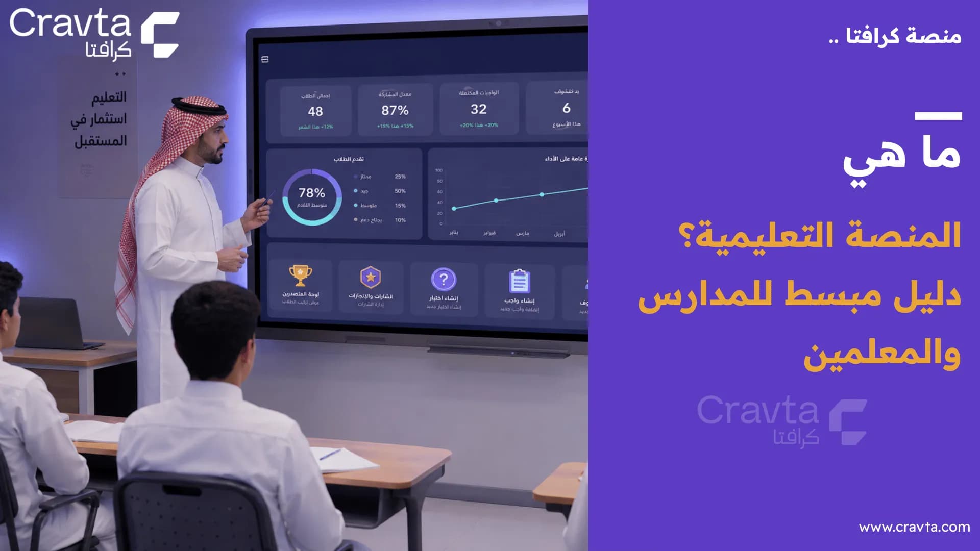 ما هي المنصة التعليمية؟ دليل مبسط للمدارس والمعلمين